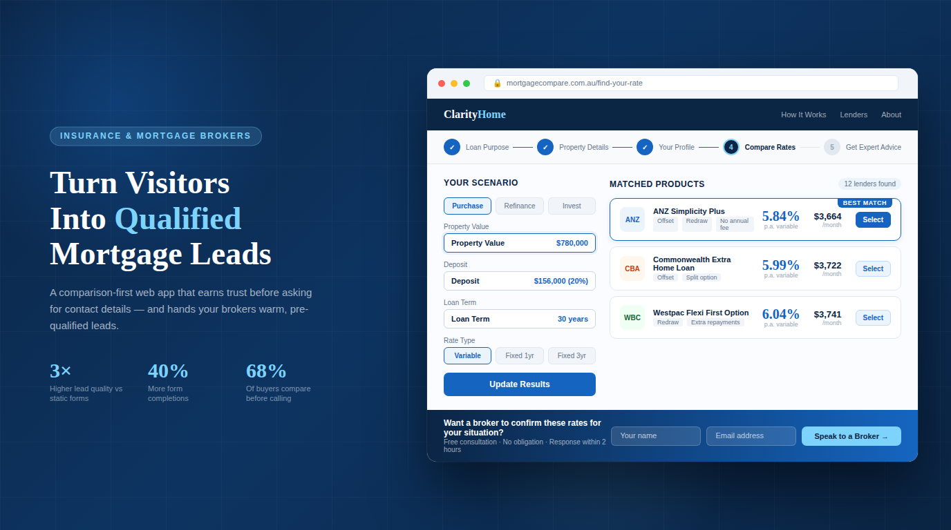 Building a Mortgage Comparison and Lead Capture Web App That Converts More Visitors into Clients